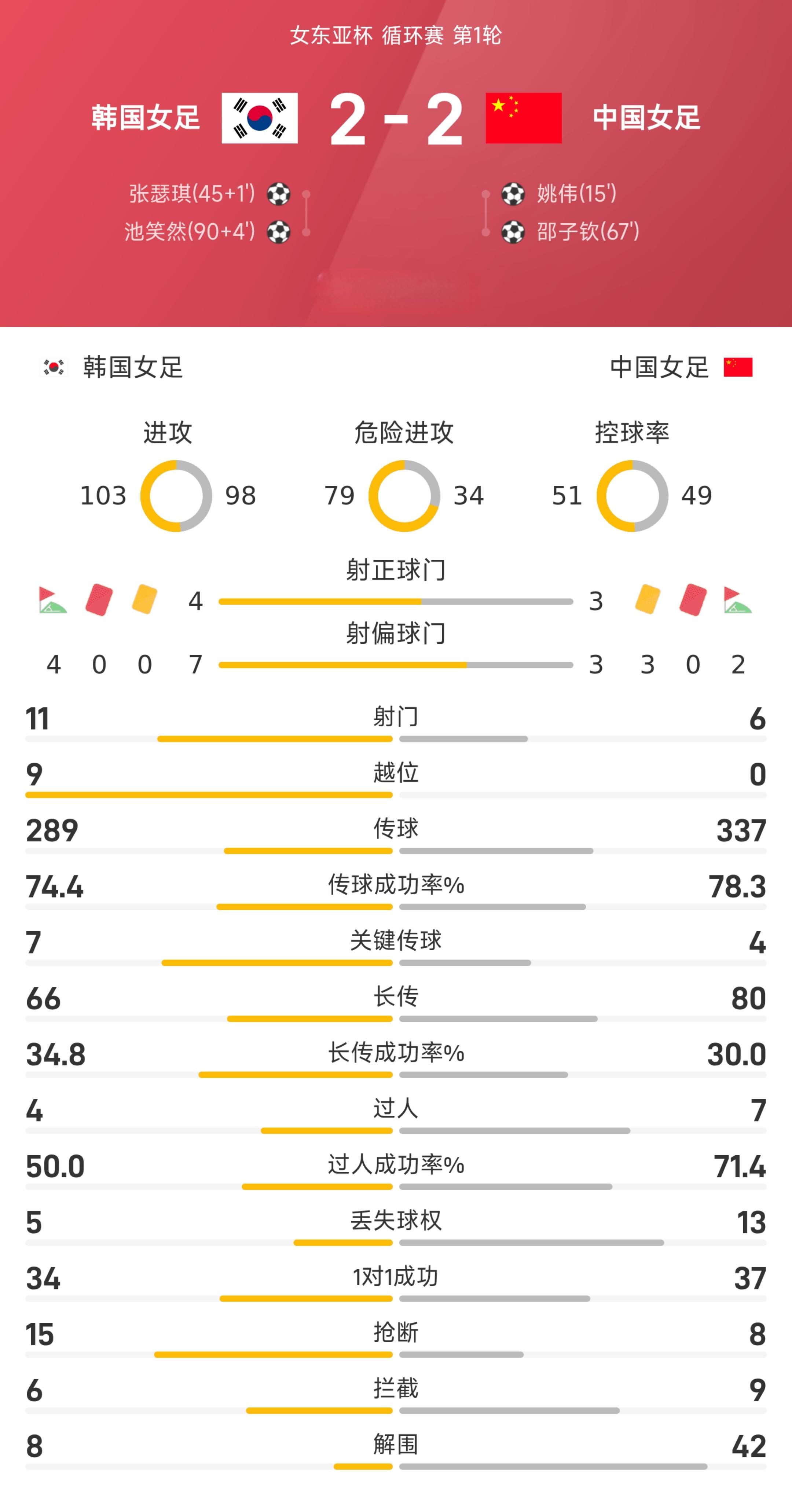 9you.com -包含今晨成都蓉城调整名单以备欧超杯，止住颓势环节打磨，更衣室稳定，赛程密集仍需轮换的词条